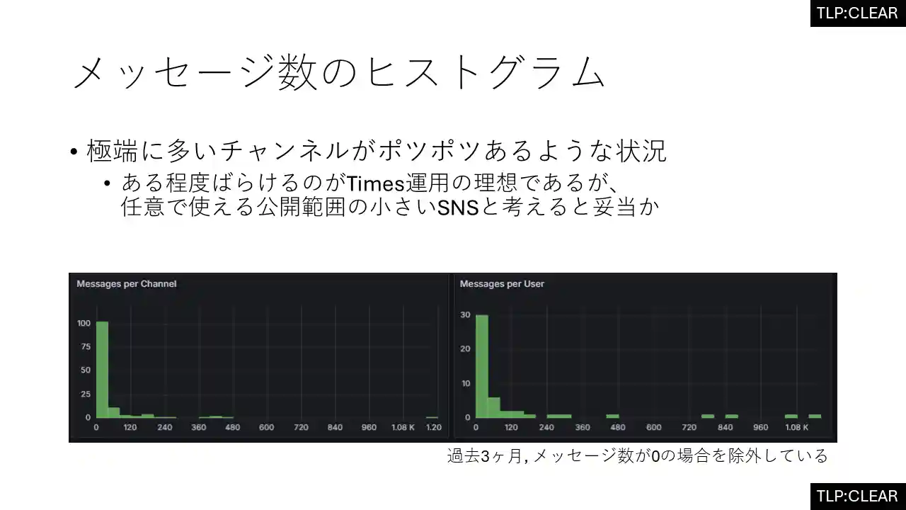 スライド画像