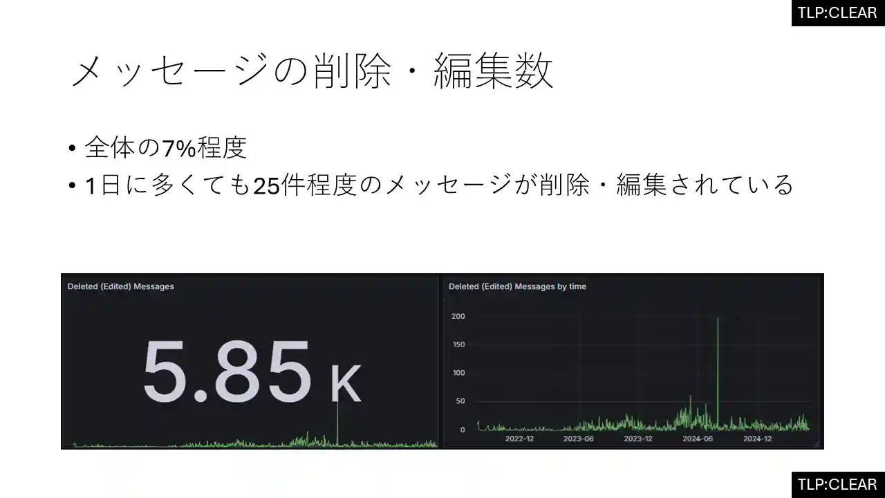 スライド画像